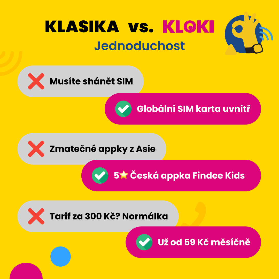 Dětské volací GPS hodinky KLOKI - Černé | Starter Pack