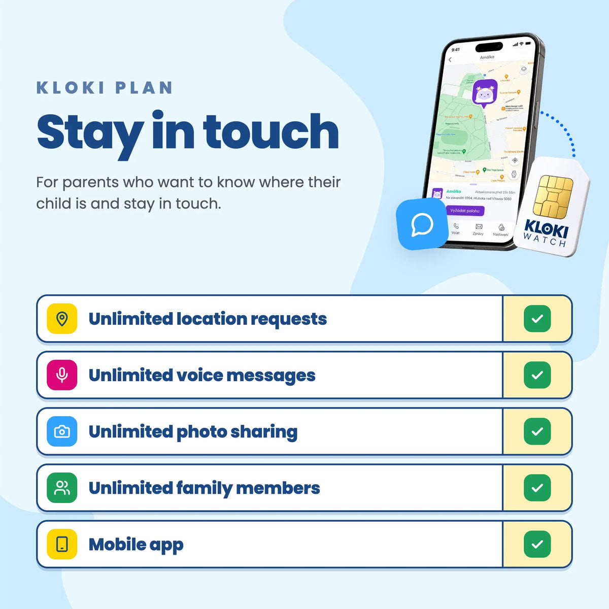 KLOKI plan – Stay in touch, what's included
